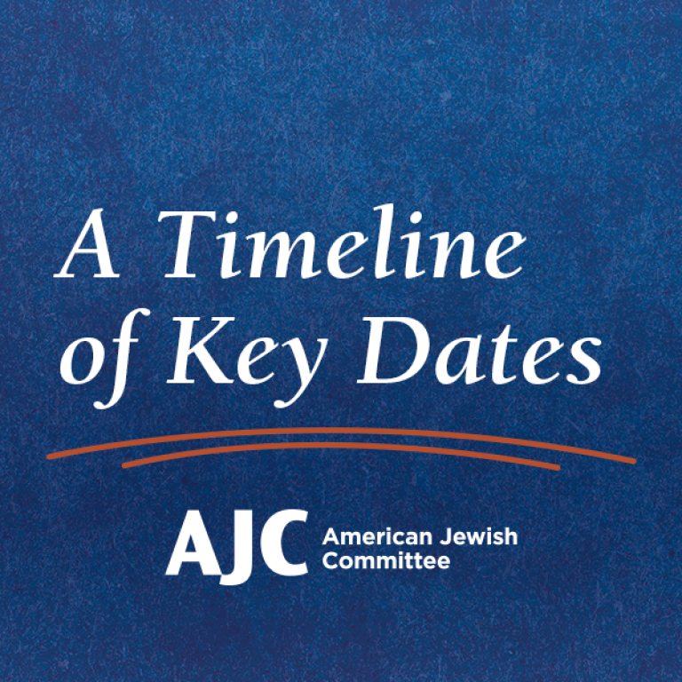 A Timeline of Key Dates - AJC American Jewish Committee