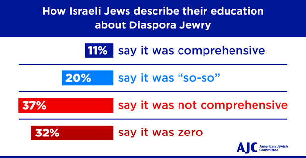 Diaspora Jewry