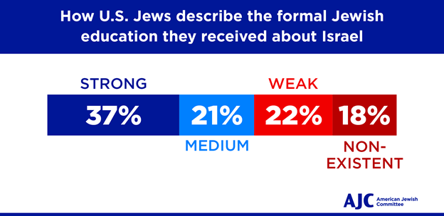 Educating_US_Jews_Aboout_Israel